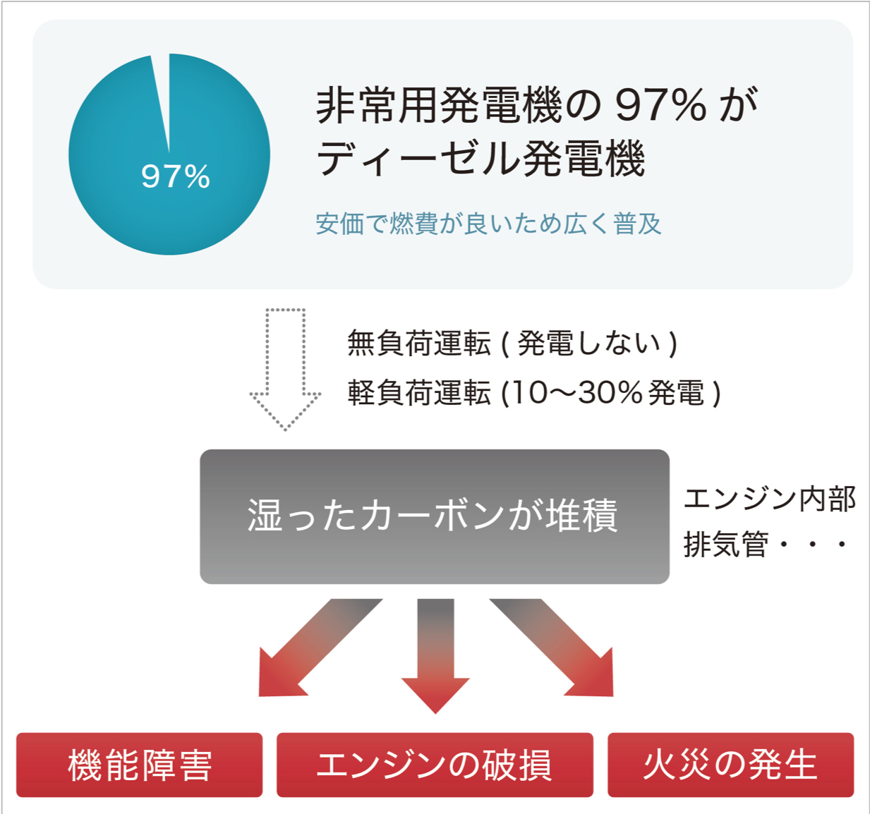 模擬負荷試験 ハウステンボス 技術センター株式会社